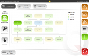 Qimarox vereinfacht Integration mithilfe der PackML-Richtlinien